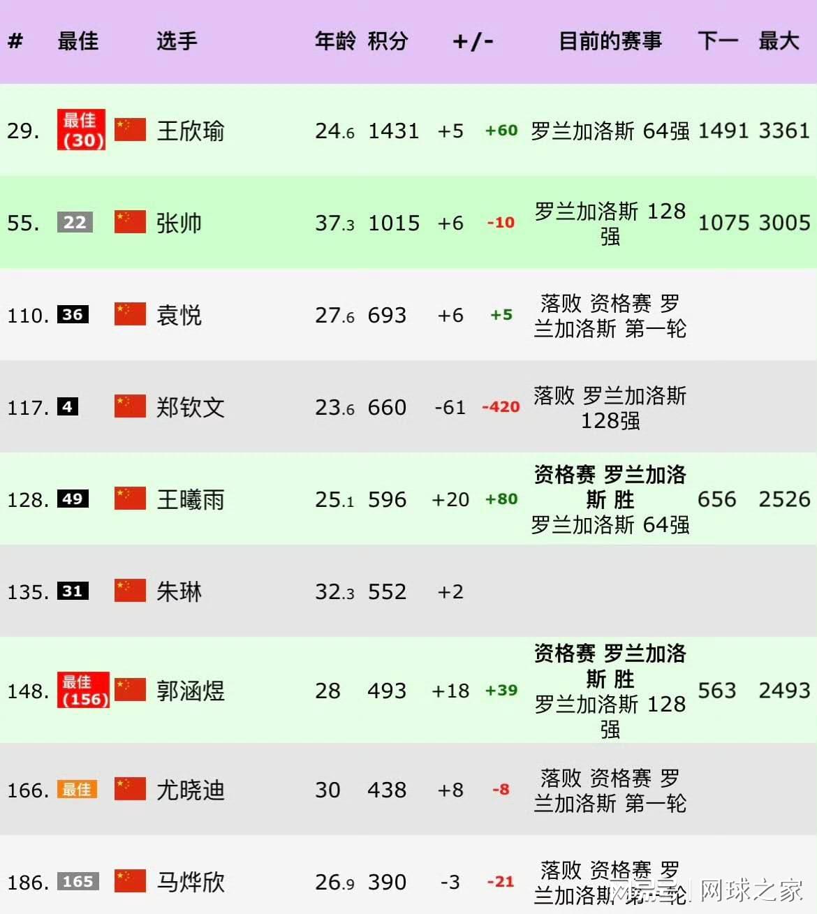 近期高尔夫多项赛事动态出炉