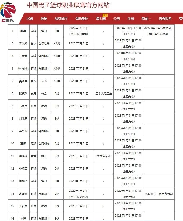 布伦森将赌注压在了自己和尼克斯身上,而尼克斯也回报了他的信任