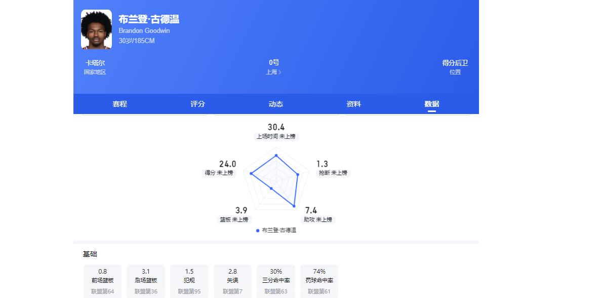 世界杯:亚洲不败金身!C罗队友建功阿劳霍救主 沙特1